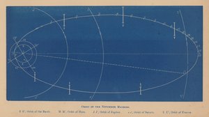 A novemberi Meteobok pályája (litho) alkotó: English School