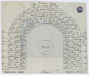 A Crown Gallery terve a Kings Theatre-ben, Haymarket, 1782 alkotó: English School