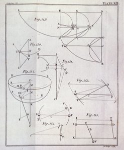 XIX. tábla, LXV szemléltető állítás, XXV. tétel Sir Isaac Newton (1642-1727) The Mathematical Principles of Natural Philosophy I. kötetéből, John Lodge (fl.1782) metszet, 1777 (metszet) alkotó: English School