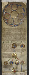 Királyi MS 14 B V, Az angol királyok genealógiai krónikája, a Heptarchia és a királyi genealógia Egberttől Æthelredig (pergamen) alkotó: English School