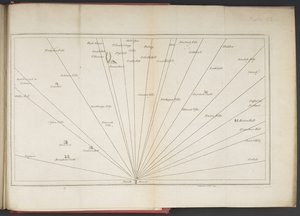 A Penrith Beaconból délre néző látóvonalak a "Cumberlandi, Westmorlandi és Lancashire-i tavak felméréséből...", James Clarke alkotó: English School