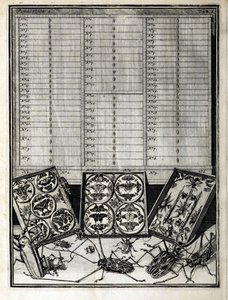Tafel 1 aus Elenchus Tabularum von Levin Vincent (1658-1727) 1719