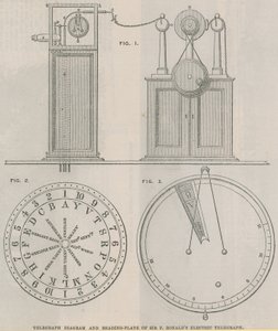 Sir Francis Ronalds elektromos távíró távíró diagramja és olvasótáblája alkotó: English School