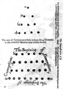 A nemzedék kezdete, Robert Fludds Mosaicall filozófiájából, 1659 alkotó: English School