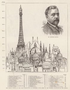 Az Eiffel-torony a párizsi kiállításon összehasonlítva a világ legmagasabb épületeivel (metszet) alkotó: English School