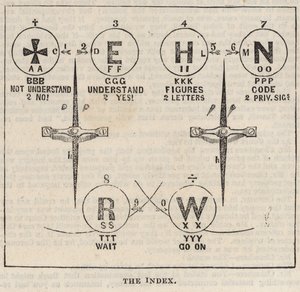 The Great Western Electric Telegraph: Az index alkotó: English School