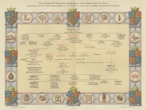 York és Lancaster házai, eredetük és újraegyesülésük, a királyok genealógiája III. Edwardtól VII. Henrikig, fegyvertartóikkal és jelvényeikkel alkotó: English School