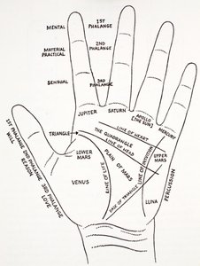 A kéz mount aras alkotó: English School