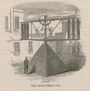 A futókerék ventilátor alkotó: English School