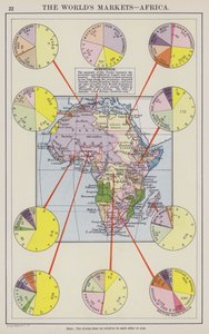 A világ piacai, Afrika (színes litográfia) alkotó: English School