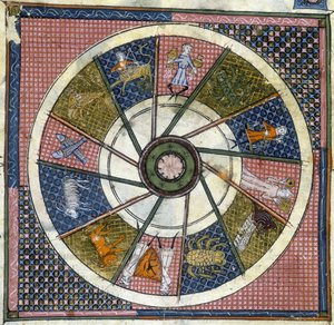 Harl 4940. Folio No: 31 (részlet) Az állatöv jelei, Breviaire d