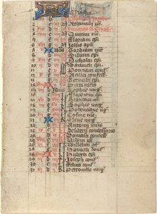 Oldal az órák könyvéből alkotó: French 15th Century