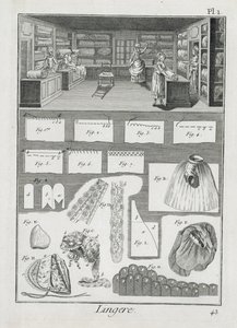 Egy fehérneműkészítő műhely és anyag, Denis Diderot (1713-84) Encyclopedie des Sciences et Metiers című művéből, 1770 körül. alkotó: French School