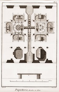 Papírgyár – Írószerek: Malom tervben – „” The Great Encyclopedia, or Dictionnaire Raisonne des Sciences, des Arts et des Metiers”” (Encyclopedia or Dictionary of the Sciences, Arts and Profession) Denis Diderot (1713-1784) és Jean d