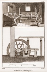 Papírgyár – Írószerek: derompoir – Denis Diderot (1713-1784) és Jean d. "Alembert (1717-178 alkotó: French School