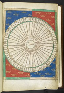Arundel MS 83 f.4r Wheel of the Twenty Opposites, a 