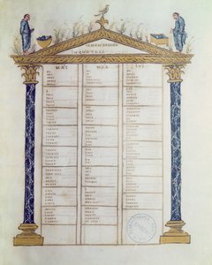 Az evangélisták kánonja, az Ebbo-evangéliumokból, 816-835 körül alkotó: French School