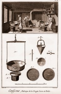 Cukrász – Denis Diderot (1713-1784) és Jean d