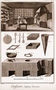 Elkészítése – Denis Diderot (1713-1784) és Jean d