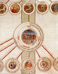 Részlet egy oldalról az Univerzum különböző elemeinek szimbolikus ábrázolásaival (kozmogónia) és az ezeket irányító egzakt tudományokkal (kozmológia), középen a Földdel, felül a körökben az állatövi jegyekkel. alkotó: French School