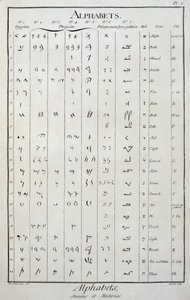 Egyiptomi, föníciai, palmüréniai, szír-galileai és héber ábécé – Diderot és Alembert „Az enciklopédiában” alkotó: French School