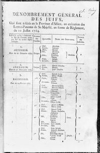 Az elzászi zsidó lakosság általános összeírása, 1784-85 alkotó: French School