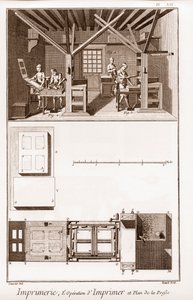 Nyomtatás: a nyomda nyomtatási művelete és terve – Denis Diderot (1713-1784) „” The Great Encyclopedia, avagy Dictionnaire Raisonne des Sciences, des Arts et des Metiers” (Encyclopedia vagy Dictionary of the Sciences, Arts and Professs) ill. János alkotó: French School