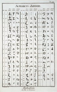 Japán karakterek alkotó: French School