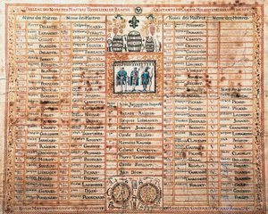 A Saint-Mathieu testvériség, Beaune-i kádármesterek listája, Print, Franciaország alkotó: French School