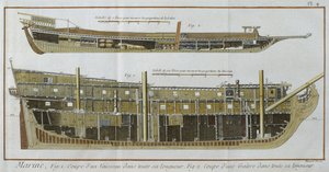 Haditengerészet, egy hajó és egy konyha hosszmetszete, Denis Diderot (1713-84) Encyclopedie des Sciences et Metiers illusztrációja, Robert Benard (fl.1734) metszete, 1770 körül megjelent (színes) alkotó: French School