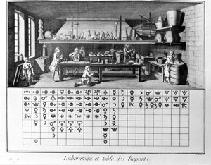 Diderot és Alembert enciklopédiájának táblája: Kémiai jelentések laboratóriuma és táblázata. 18. század. alkotó: French School