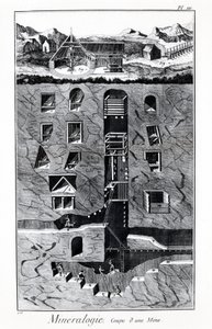 Diderot és Alembert enciklopédiájának táblája: Ásványtan, Bányakupa. 18. század. alkotó: French School