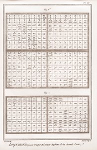 Nyomtatás: Görög tok és a második rész felső casseau - „” La Grande Encyclopédie, ou Dictionnaire Raisonne des Sciences, des Arts et des Metiers”” (Encyclopedia vagy Dictionary of the Sciences, Arts and Profession), szerző: Denis Diderot (1713-1784) ) és J alkotó: French School
