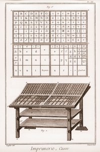Nyomtatás: tok - „” The Grande Encyclopédie, ou Dictionnaire Raisonne des Sciences, des Arts et des Metiers” (Encyclopedia vagy Dictionary of the Sciences, Arts and Professions) Denis Diderot (1713-1784) és Jean d