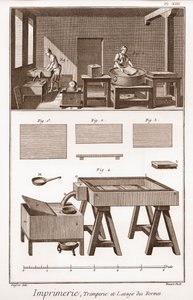 Nyomtatás: a formák kioltása és mosása – Denis Diderot (1713-1784) és Jean d