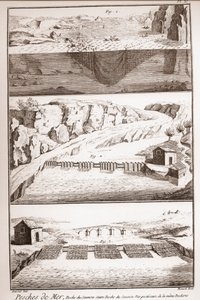 Lazachalászati technikák – Denis Diderot (1713-1784) és Jean d