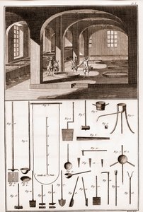 Savonnerie - különféle műveletek a szappan és edények elkészítéséhez - "" The Great Encyclopedie, ou Dictionnaire Raisonne des Sciences, des Arts et des Metiers"" (Encyclopedia vagy Dictionary of the Sciences, Arts and Professions) Denis Diderot (1713) alkotó: French School