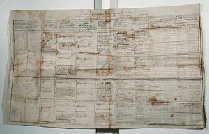 A humán tudományok szinoptikus táblázata, 1830 körül (toll és tinta papíron) alkotó: French School