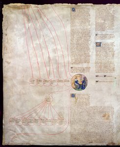 V. Károly (1338-80) Le Sage és VI. Károly (1368-1422) Le Bien-Aime genealógiája alkotó: French School