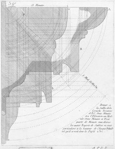 A toszkán karnis, illusztráció egy geometriáról szóló könyvből, amelyet Privilege du Roy és E.. du Gouvernement adtak ki alkotó: French School