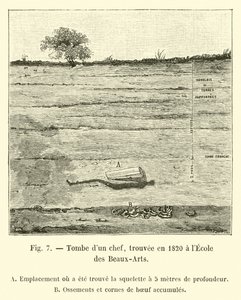 Egy főnök sírja, amelyet 1820-ban találtak az Ecole des Beaux-Artsban alkotó: French School