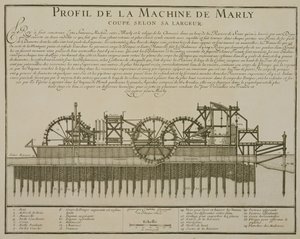 Vízgép Marlyban, 1715 körül alkotó: French School