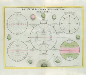A Föld lakóinak változatos megoszlása, G. Zuliani metszete az 1779-ben Velencében kiadott Legújabb Atlasz I. Tome-jából vett, Antonio Zatta által alkotó: G. Zuliani