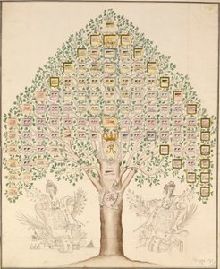 A Porosz Királyi Hadsereget alkotó ezredek 97 állomásának diagramja, 1756 (toll, tinta és WC papíron) alkotó: German School