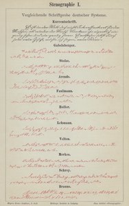 Példák német gyorsírási rendszerekre (színes litho) alkotó: German School