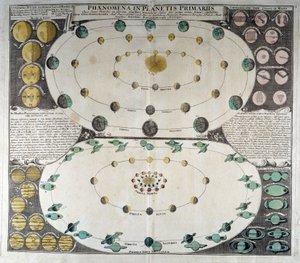 A bolygók Nap körüli mozgásának ábrázolása. Duppelmayer Sky Atlas, Nürnberg alkotó: German School