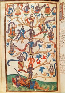 II. René (1451-1508) lotharingiai herceg genealógiája alkotó: German School