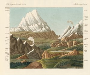 A régi és az új világ magaslatai (színes metszet) alkotó: German School