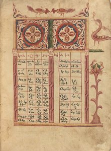 Canon táblázat oldal