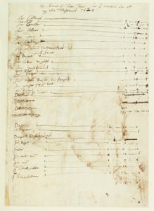 Inigo Jones beszámolója a Pénzügyőr Úrnál végzett munkájáról alkotó: Inigo Jones